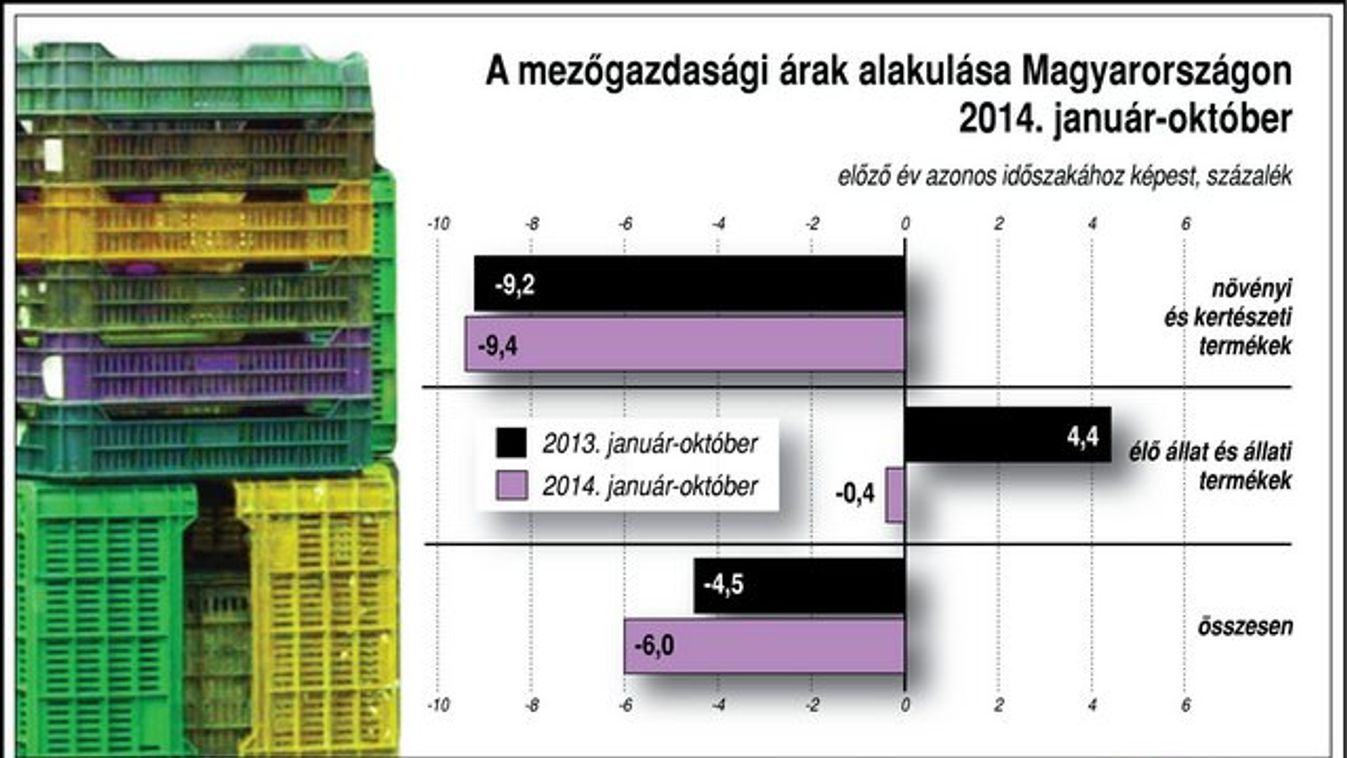 Drágulnak az élelmiszerek is?