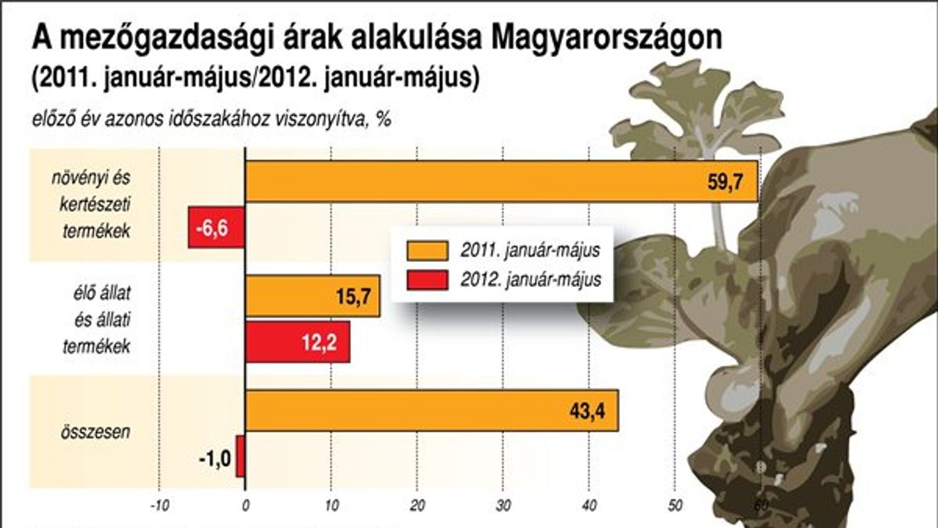 Tizedével drágább a ritka állat