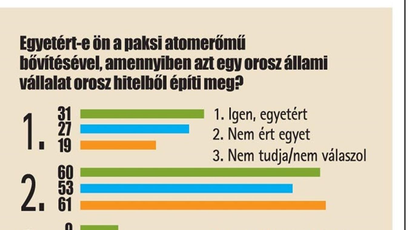 Perrel Paks 2 ellen - A hazai közvélemény támogatása is elapadt!