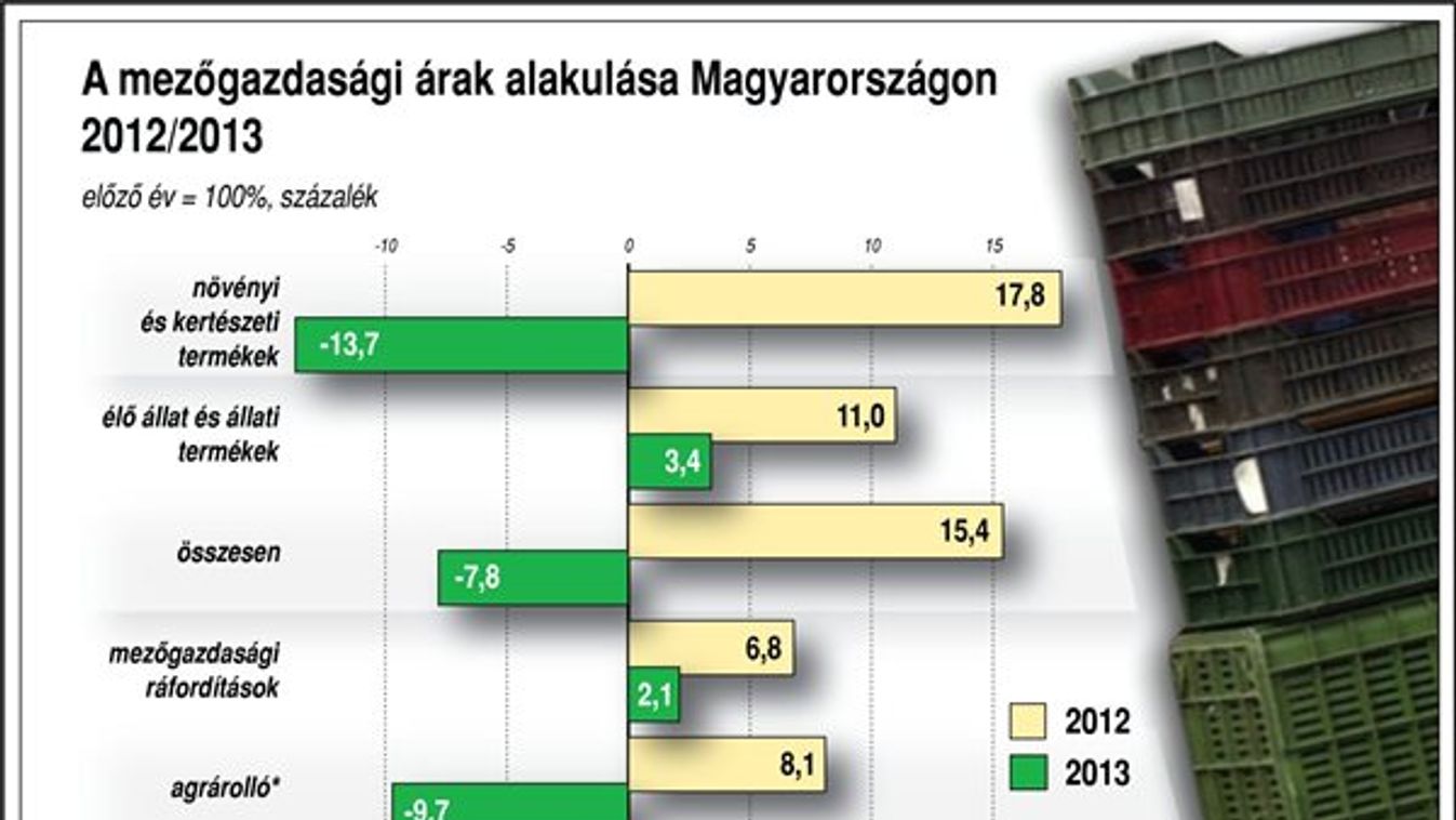 Ezért nem tud nagyot teljesíteni 2014-ben a mezőgazdaság!