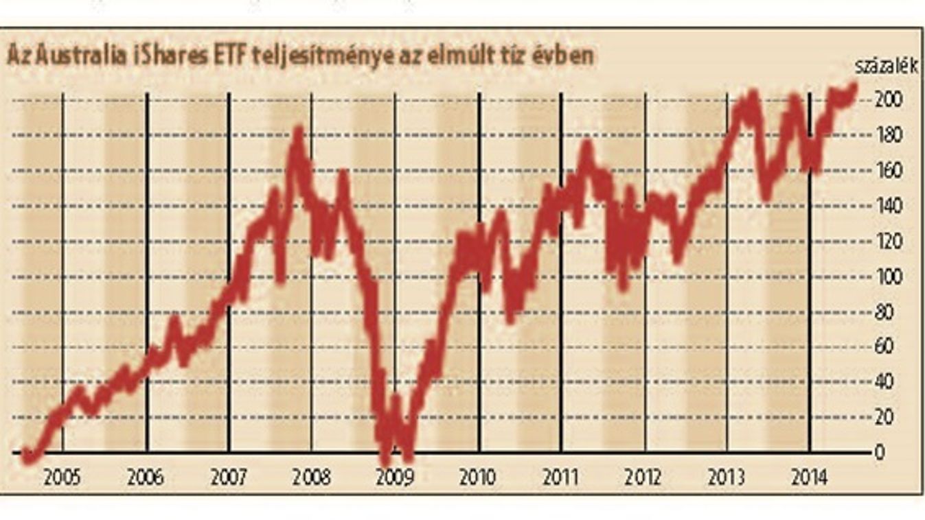 Tőzsde: Van keresnivalónk a kenguruk földjén!