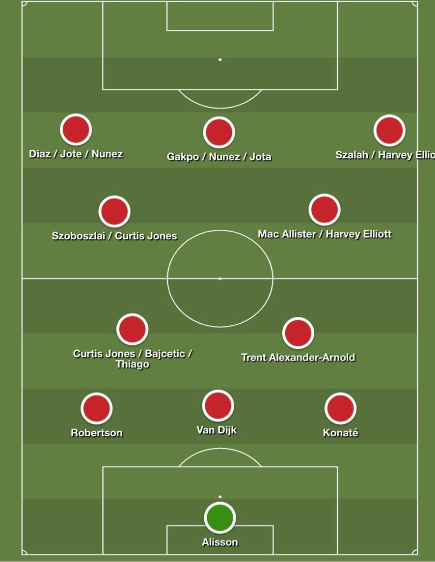 A Liverpool várható játékrendszere a 2023/2024-es idényre