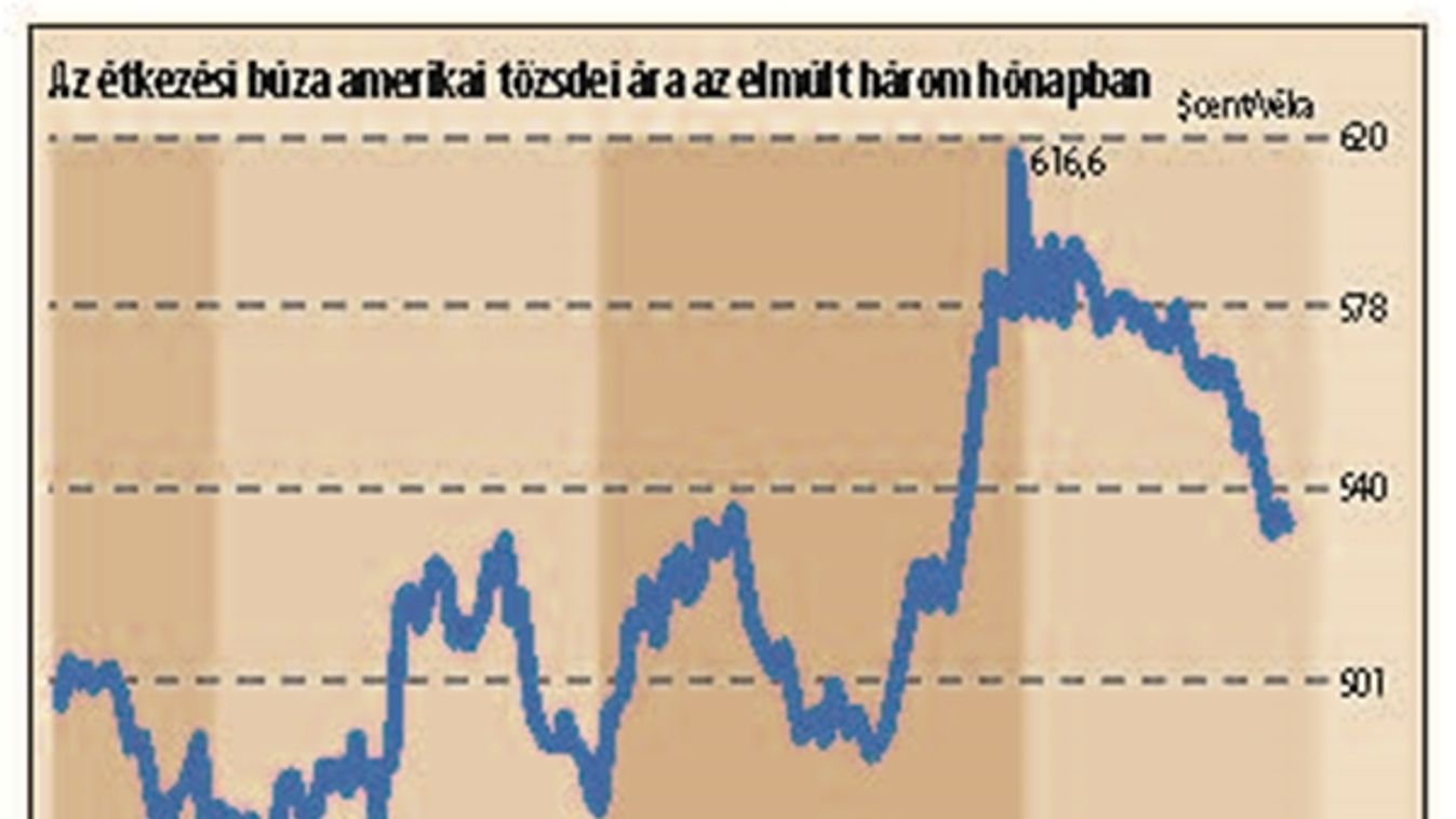 Korai volt az öröm