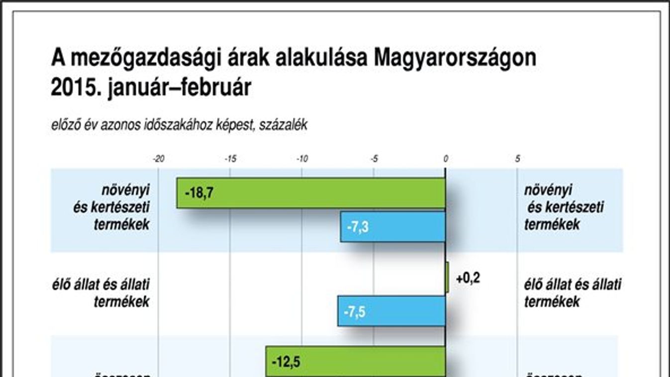 Áresés a mezőgazdaságban