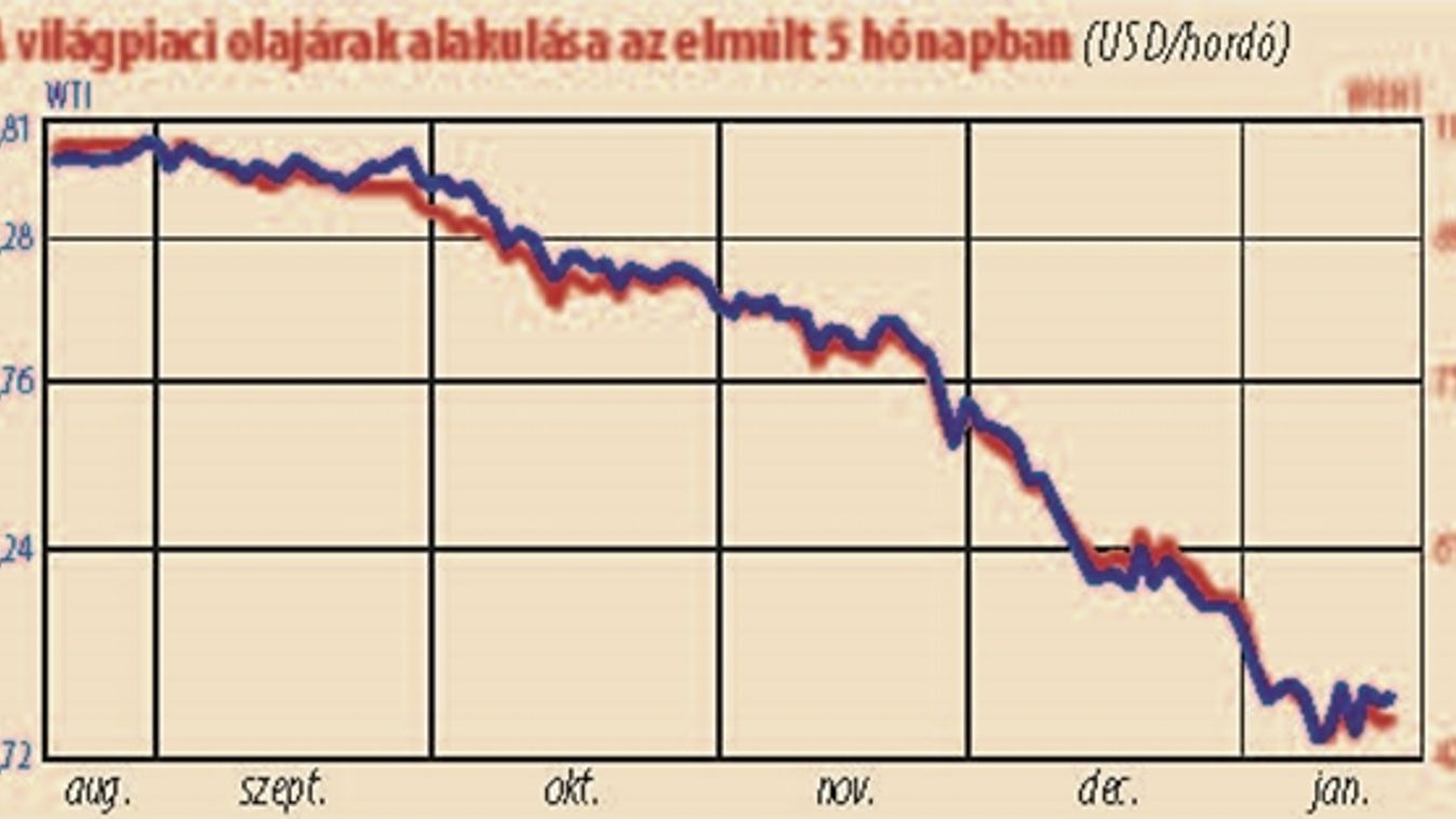 Globális rezsicsökken(t)és