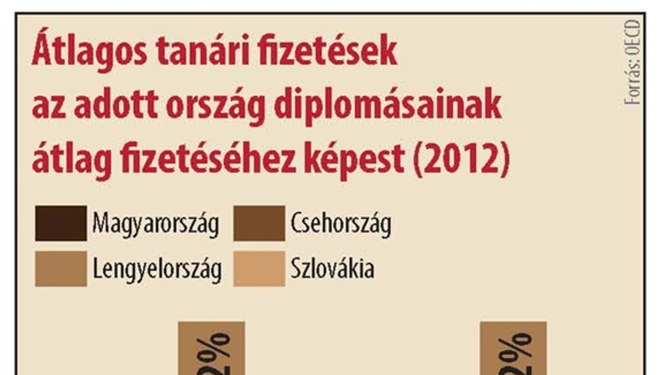 A lengyelek már 1998-ban áttértek - követjük a példát?