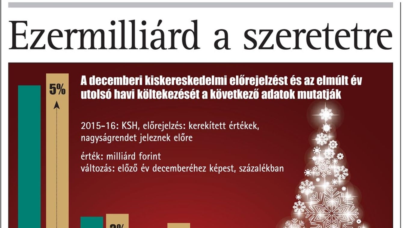 Ezermilliárd a szeretetre