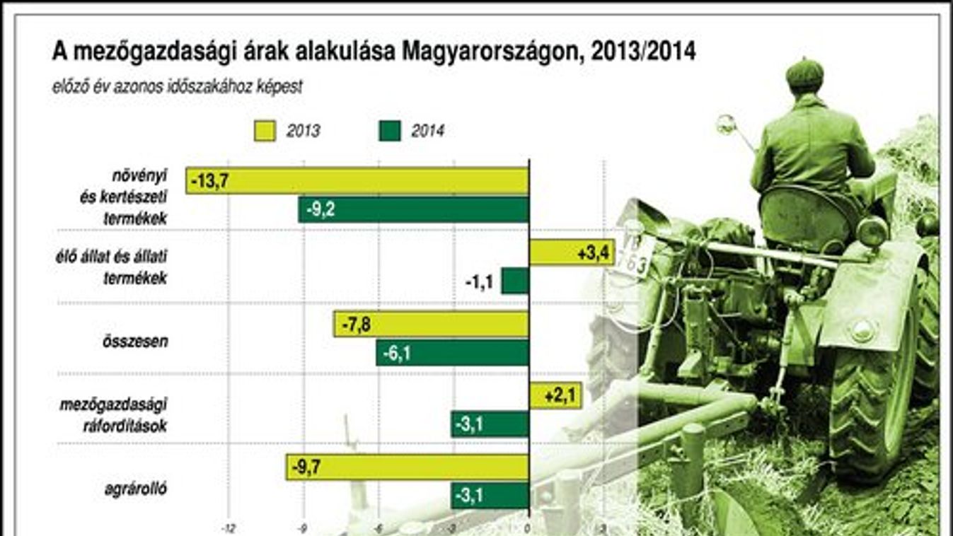 Kormányintézkedéseket várnak