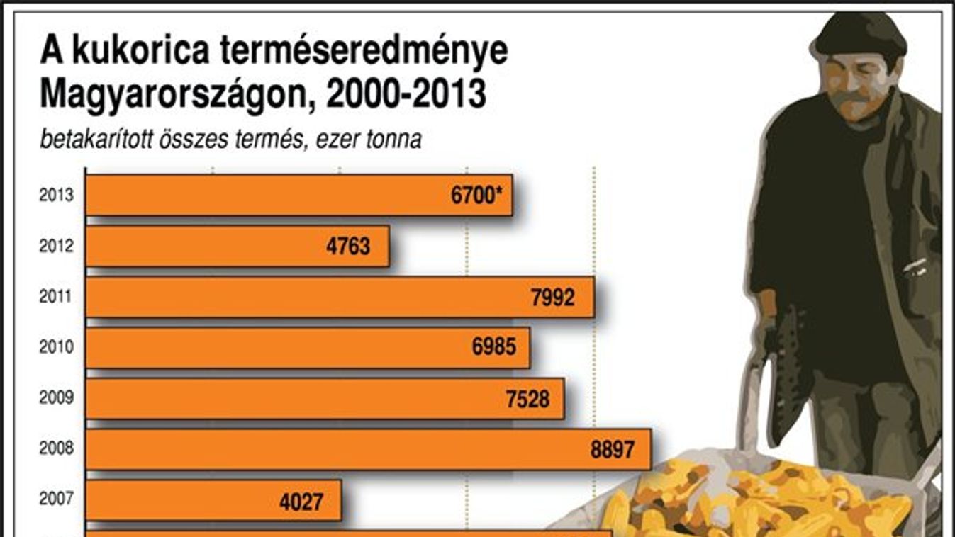 Ketyeg a tízmilliós gabonabomba