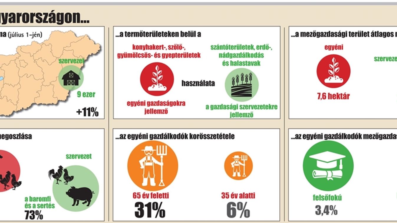 2016. Magyarországon… Terítéken a mezőgazdaság