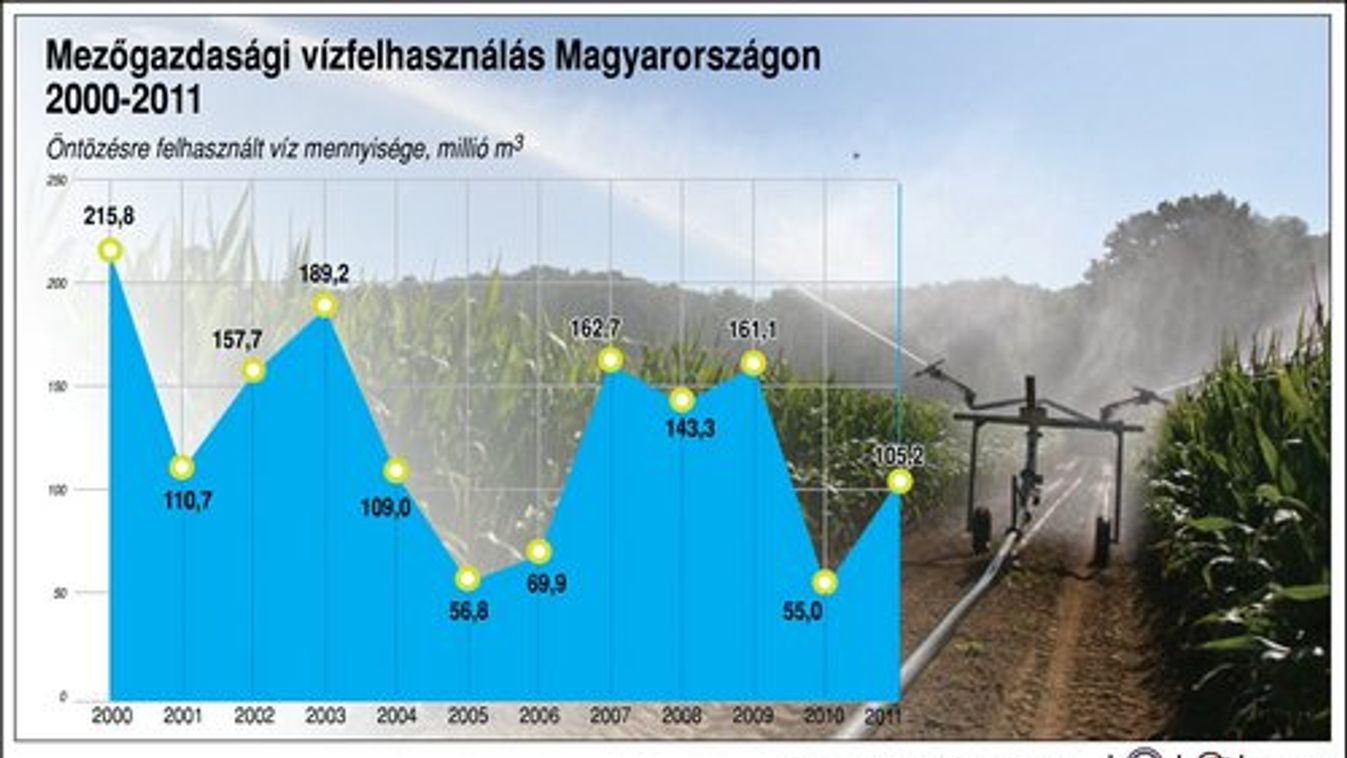 A belügynek gyűjtenek adatokat