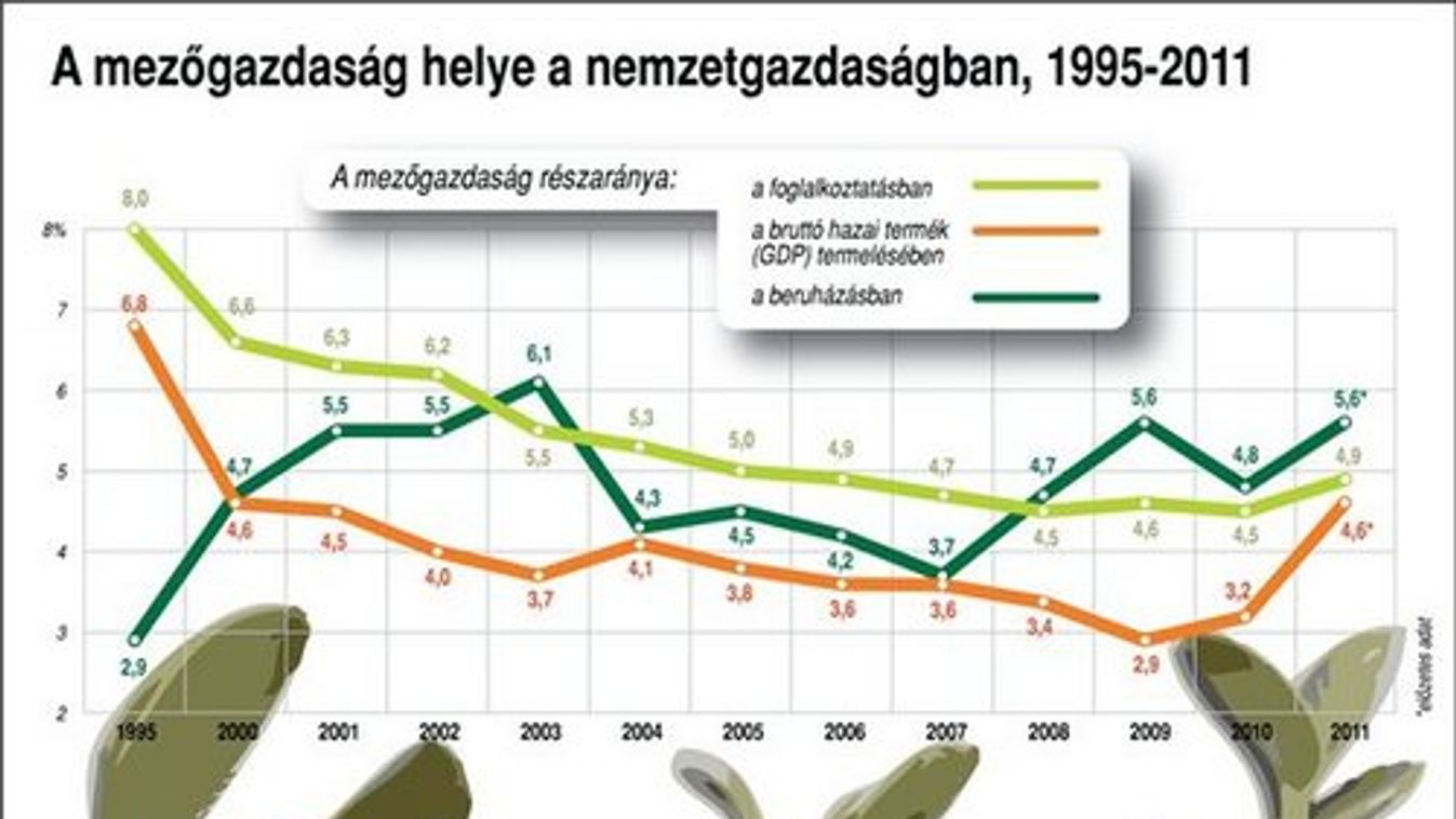 Állítólag világszínvonalú a mezőgazdaságunk