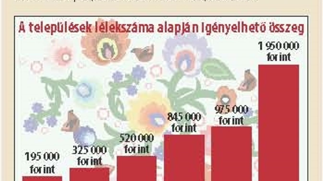 Kisfarsang: a települések hétfőig pályázhatnak