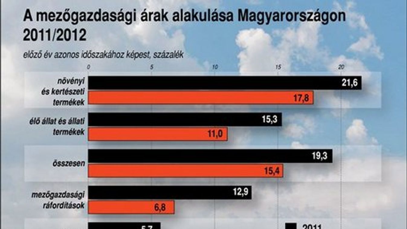 Durván javult az export!