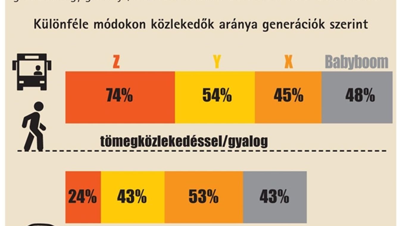 Spórolósan zöldek