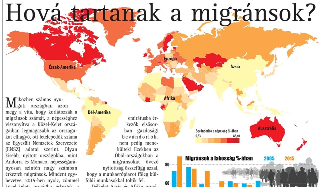 Hová tartanak a migránsok?