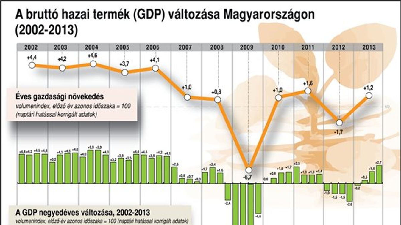 Magyar mezőgazdaság: pörög, vagy nem pörög?