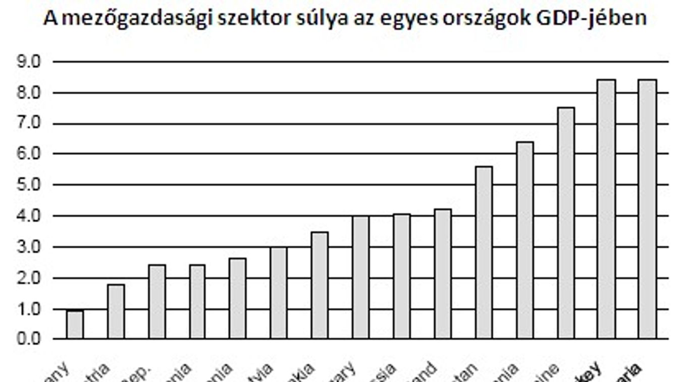 Aszály rontja az európai GDP-kilátásokat