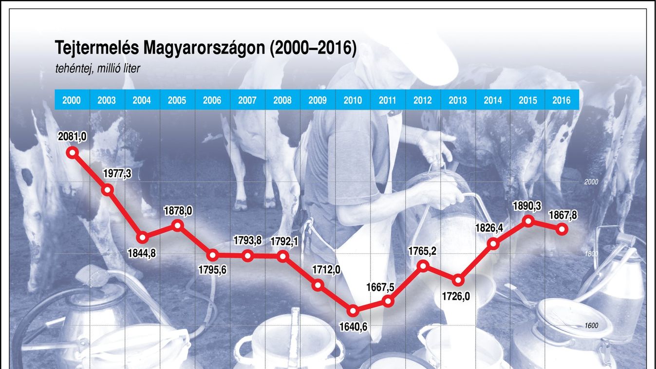 Áfacsökkentés kell, mert fekete fellegek gyülekeznek