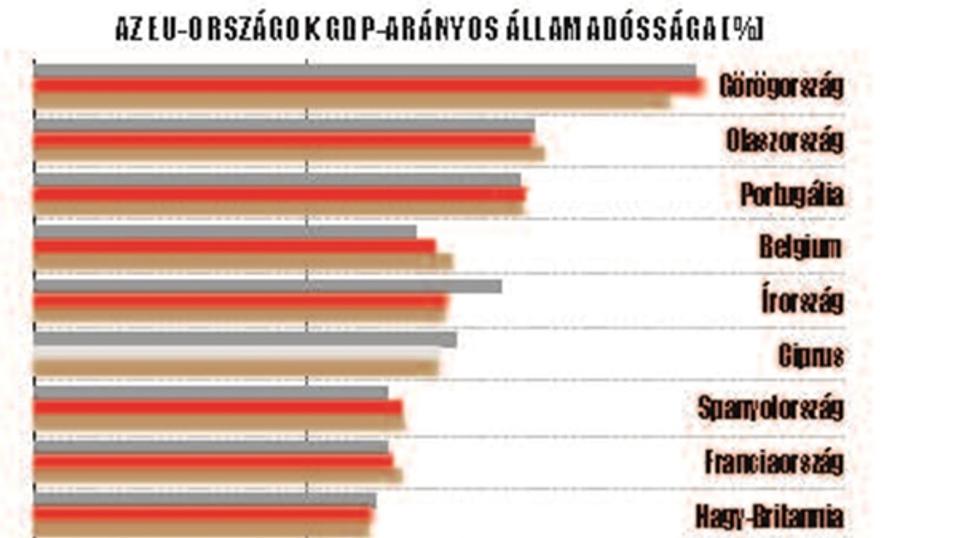 Megint felhősödik a görög égbolt