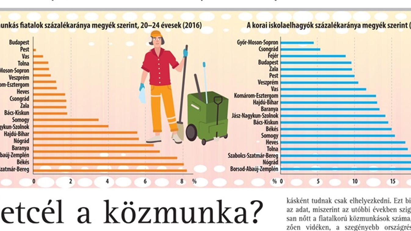 Életcél a közmunka?