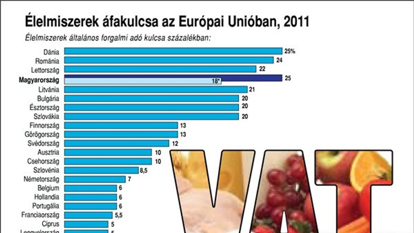 Tej Terméktanács: a fordított adózás nem áfa-csökkentés!