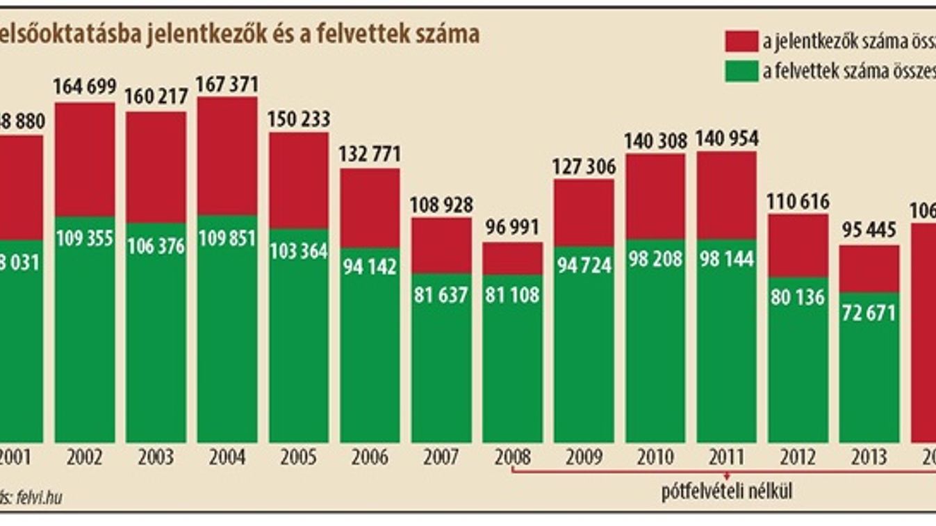 Idén már nem csönget a postás - este jönnek az SMS-ek