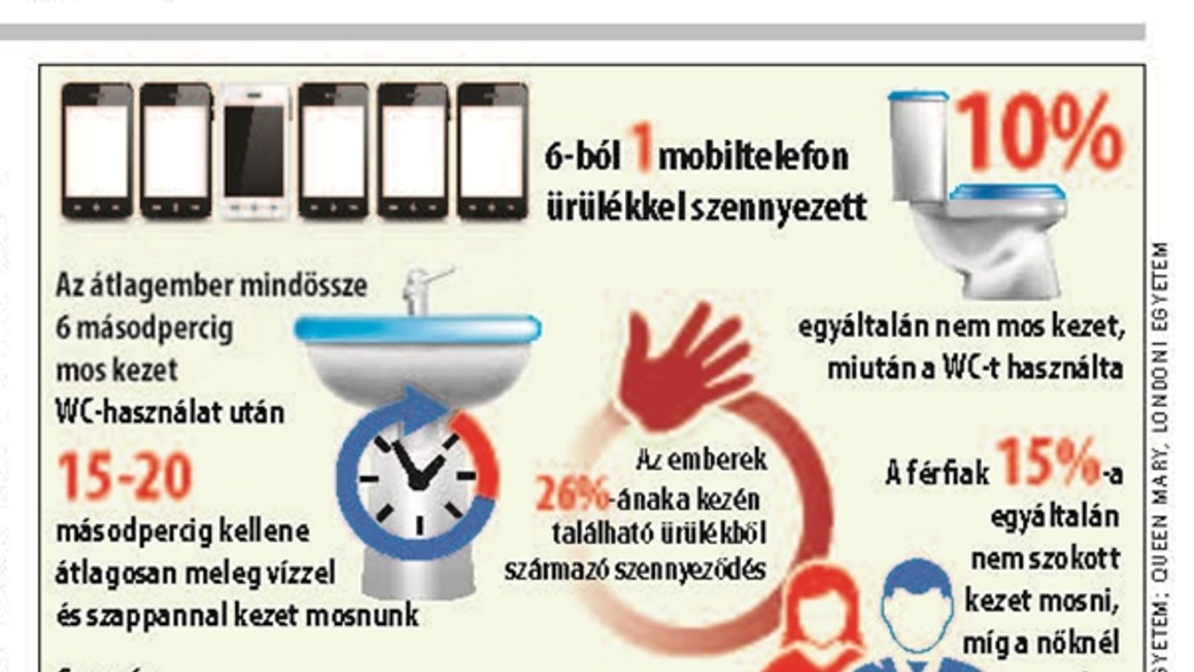 Ürülék, ahol nem gondolná: a mobiltelefonon, a pénzen, bankkártyán