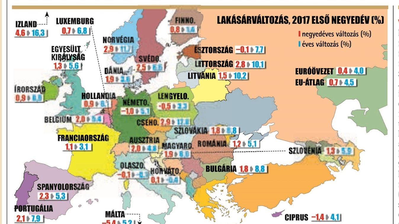 Lakások drágulása - Magyarország továbbra is az élmezőnyben van