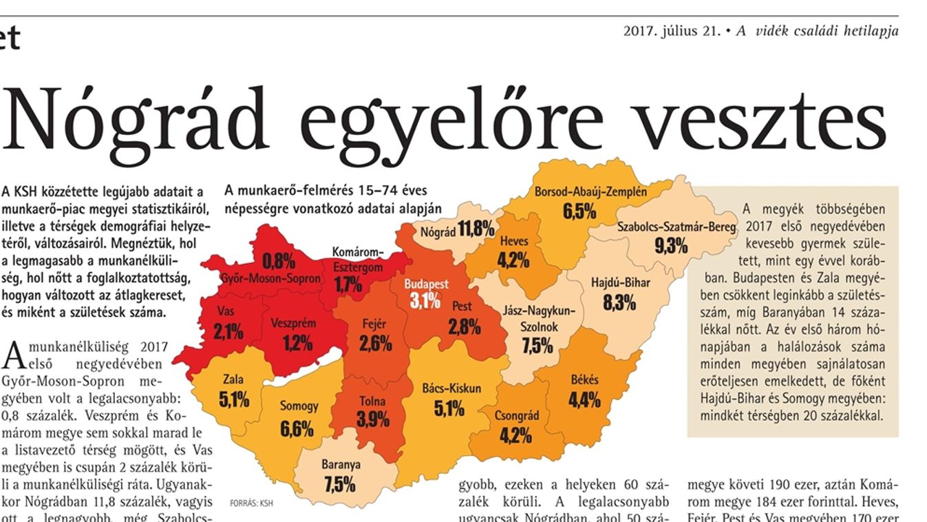 Nógrád egyelőre vesztes