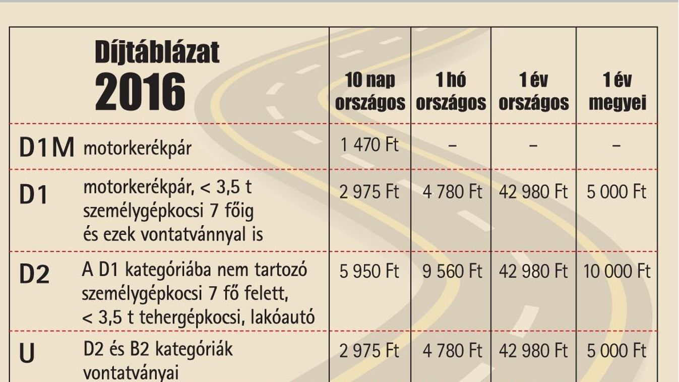 Miért nem az olcsóbbat választják? Matekalapozó autósoknak