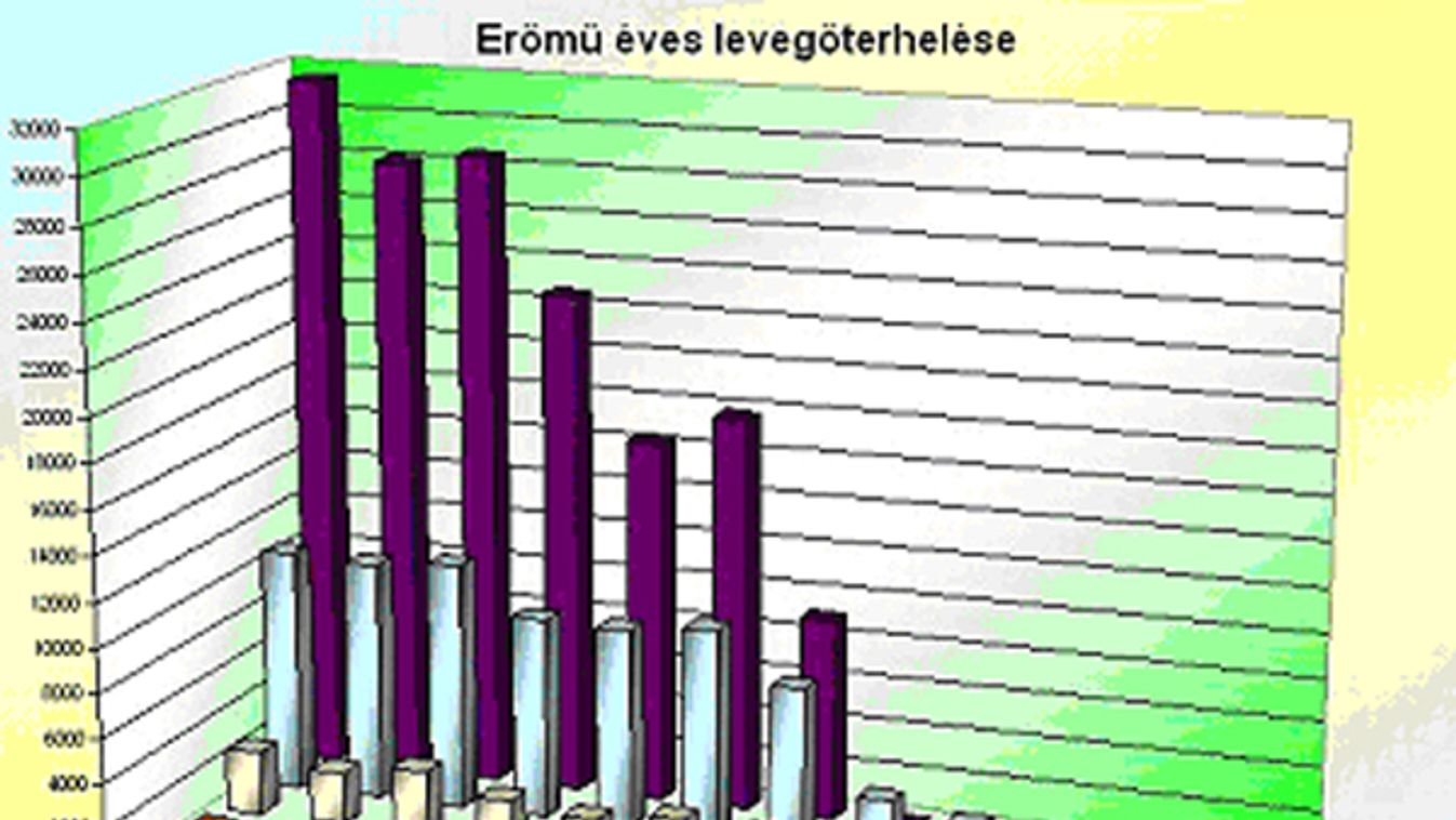 Mi okozta a pécsi porszennyezést?