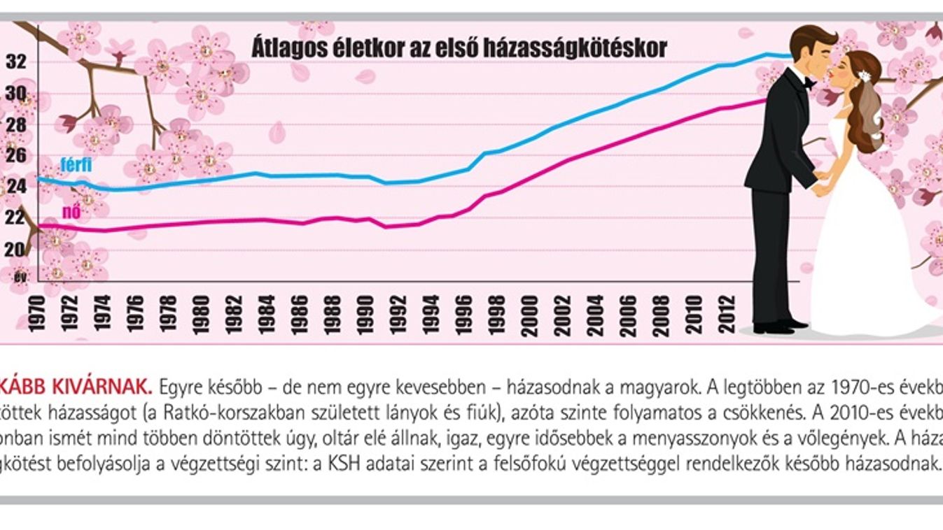 A magyarok inkább kivárnak