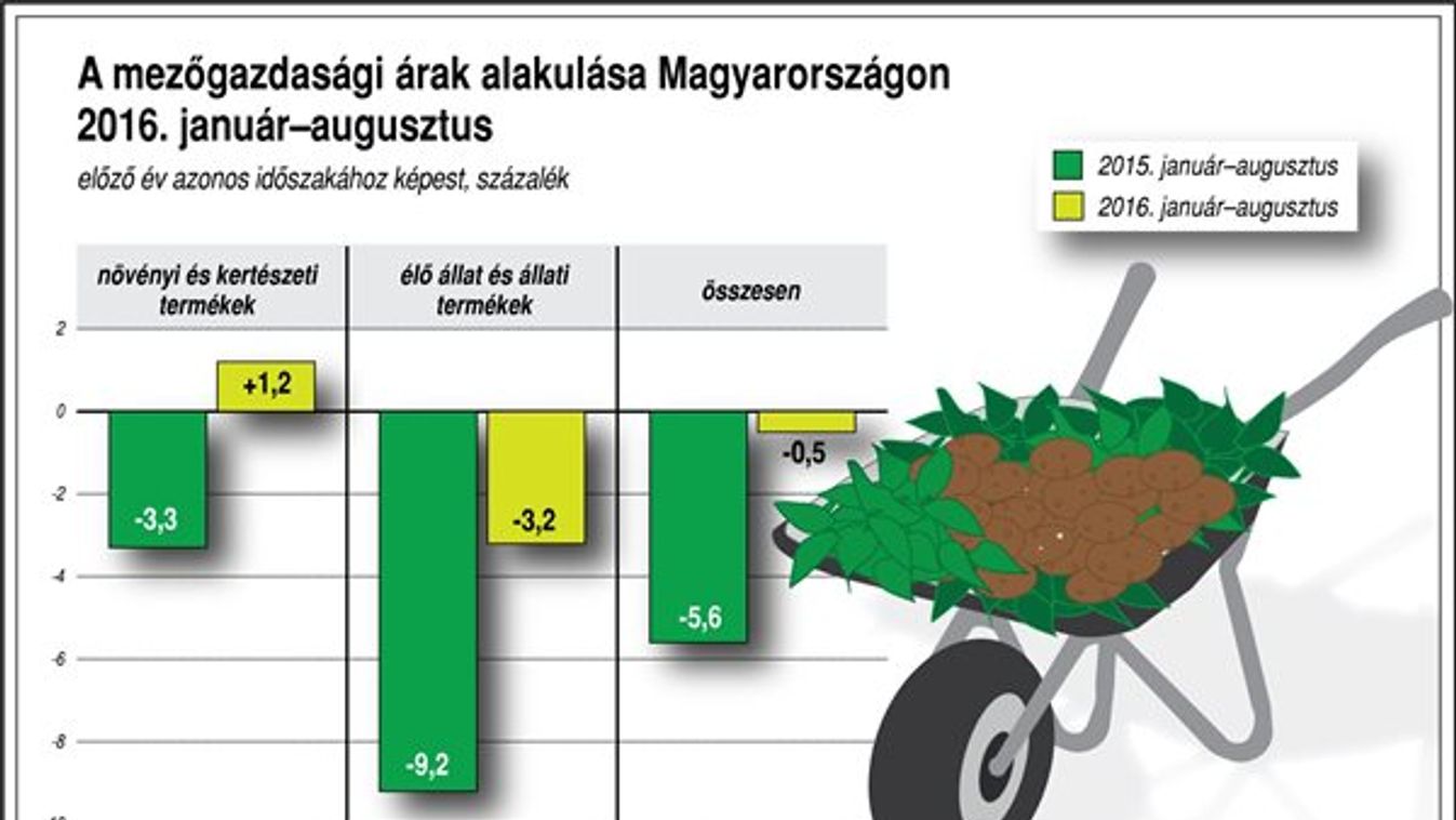 Bajban a gazdák