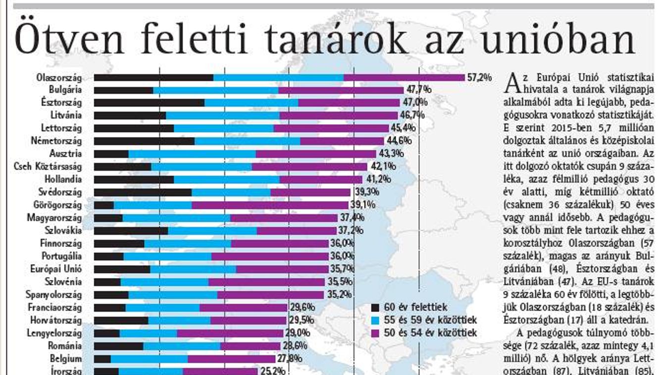 Ötven feletti tanárok az unióban