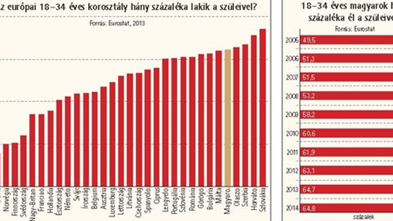 Mindörökké fészeklakók