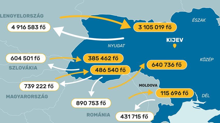 Ukrajna, migráció, menekültek, ukrán menekültek, ukrán migráció