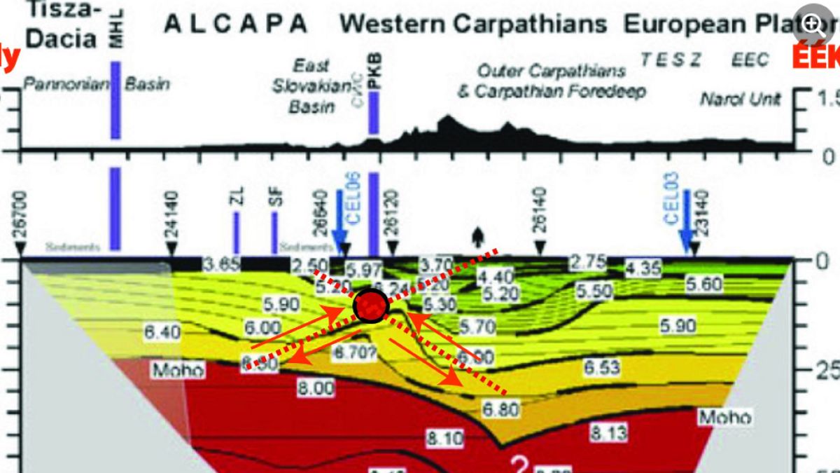 Ez a jelenség áll a szlovákiai földrengés hátterében