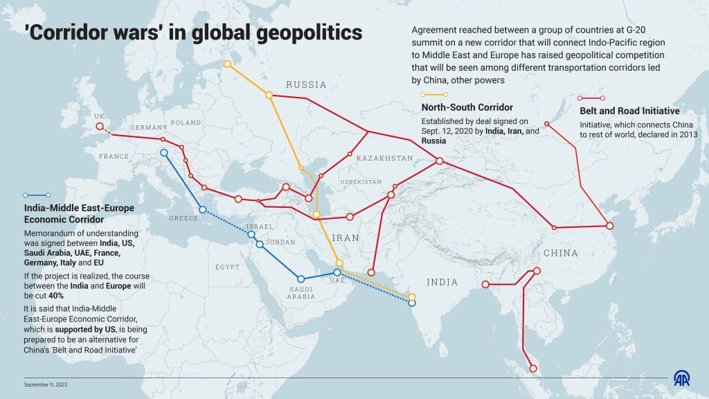 'Corridor wars' in global geopolitics