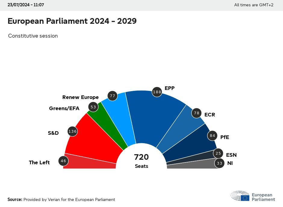 Európai Parlament