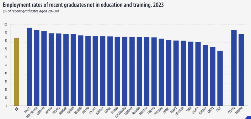 Eurostat 