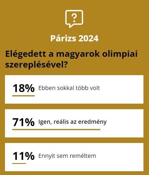 Olimpiai szavazás eredményei