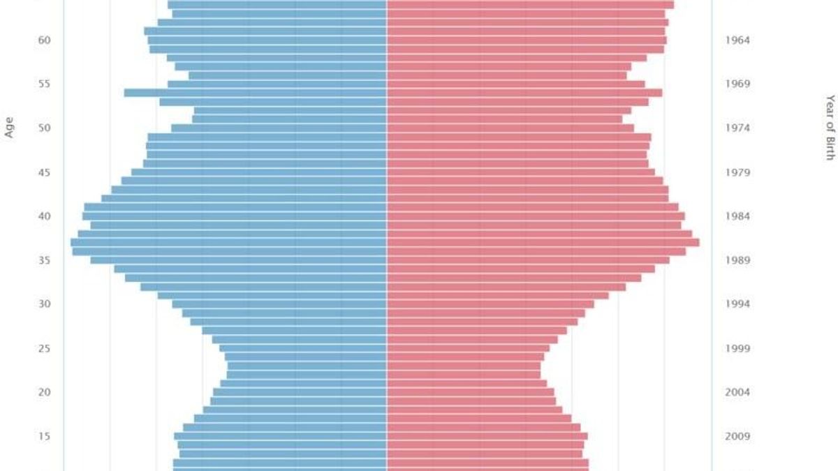Az ember a legnagyobb probléma az ukránoknál, 2026-ra elfogy a tartalék, ez egyszerű matek