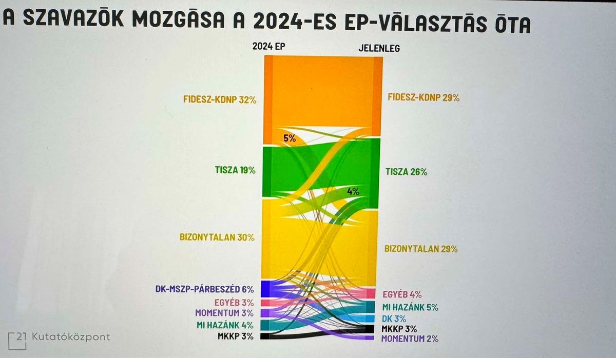 Szavazók mozgása, Partizán-kutatás. Fotó: Képernyőkép