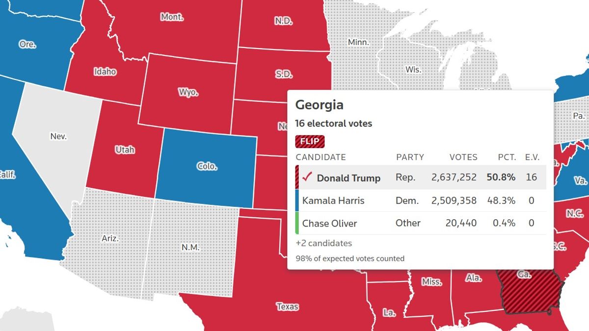 Kulcsfontosságú csatatérállam: 97 százalékos feldolgozottságnál viszi Georgiát Trump