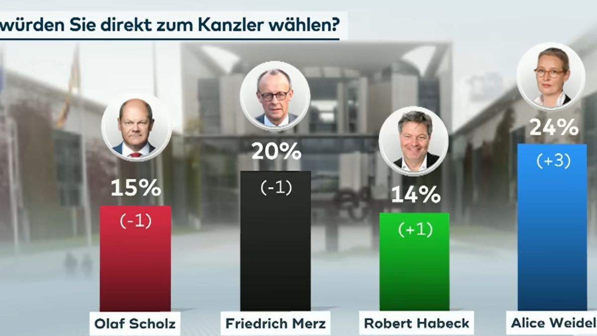 Történelmi pillanat: első Németországban az AfD kancellárjelöltje