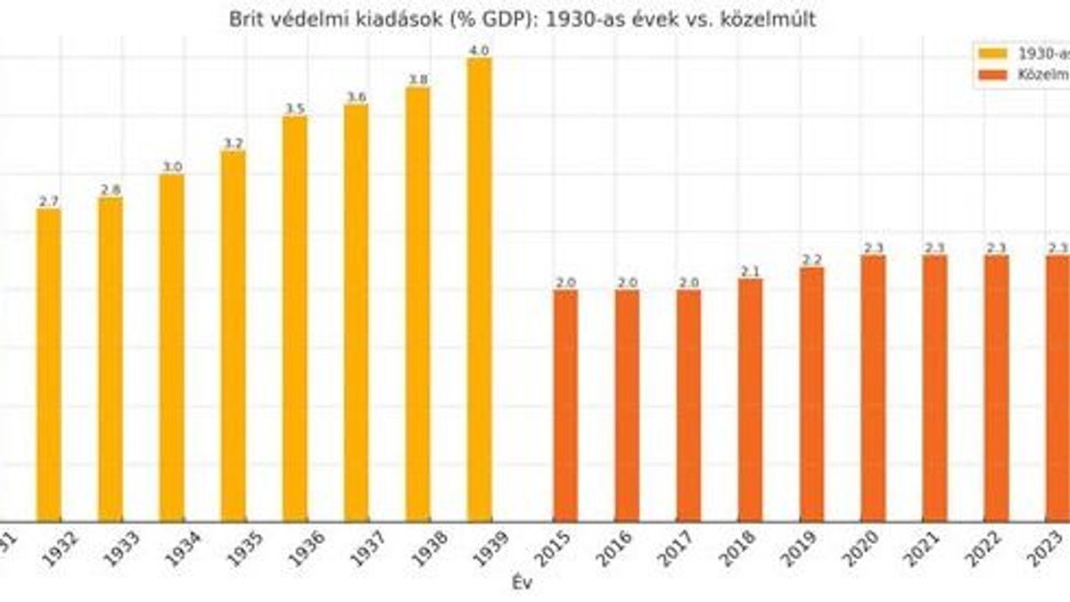 Gyakran hallani, hogy az orosz agresszió egzisztenciális veszélyt jelent Európára