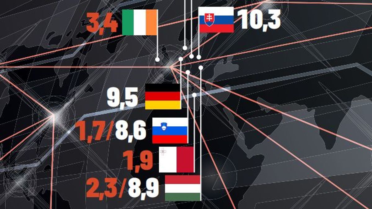 Magyarország a jelek szerint hatékonyan használta a mágiát