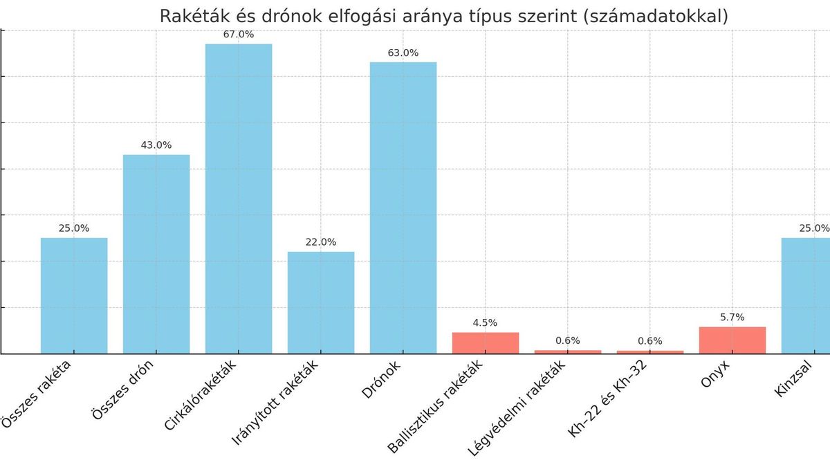 Az ukrán adatok egy részével kapcsolatban még az írásjeleket sem tartom hihetőnek