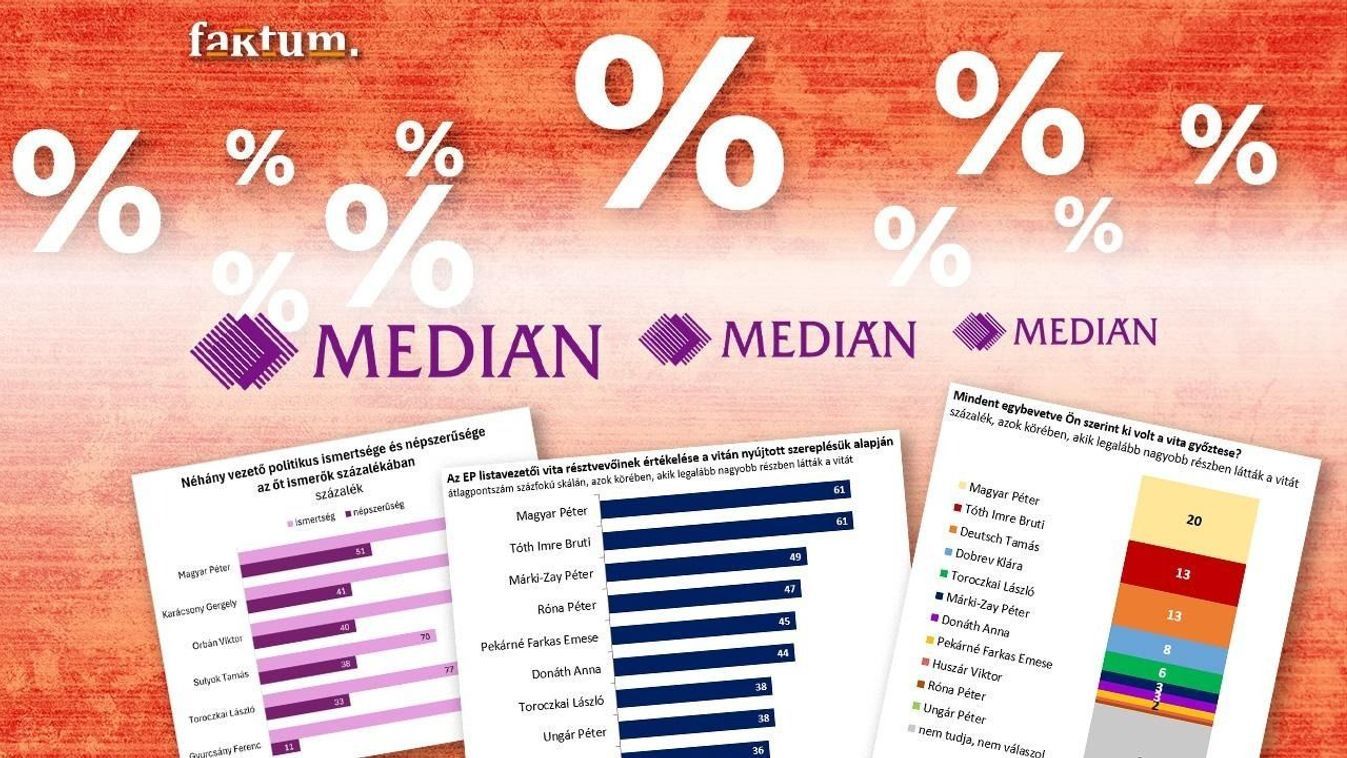 medián